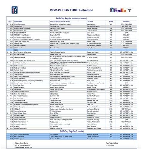 2024 U.S. Open: Player Stats.
